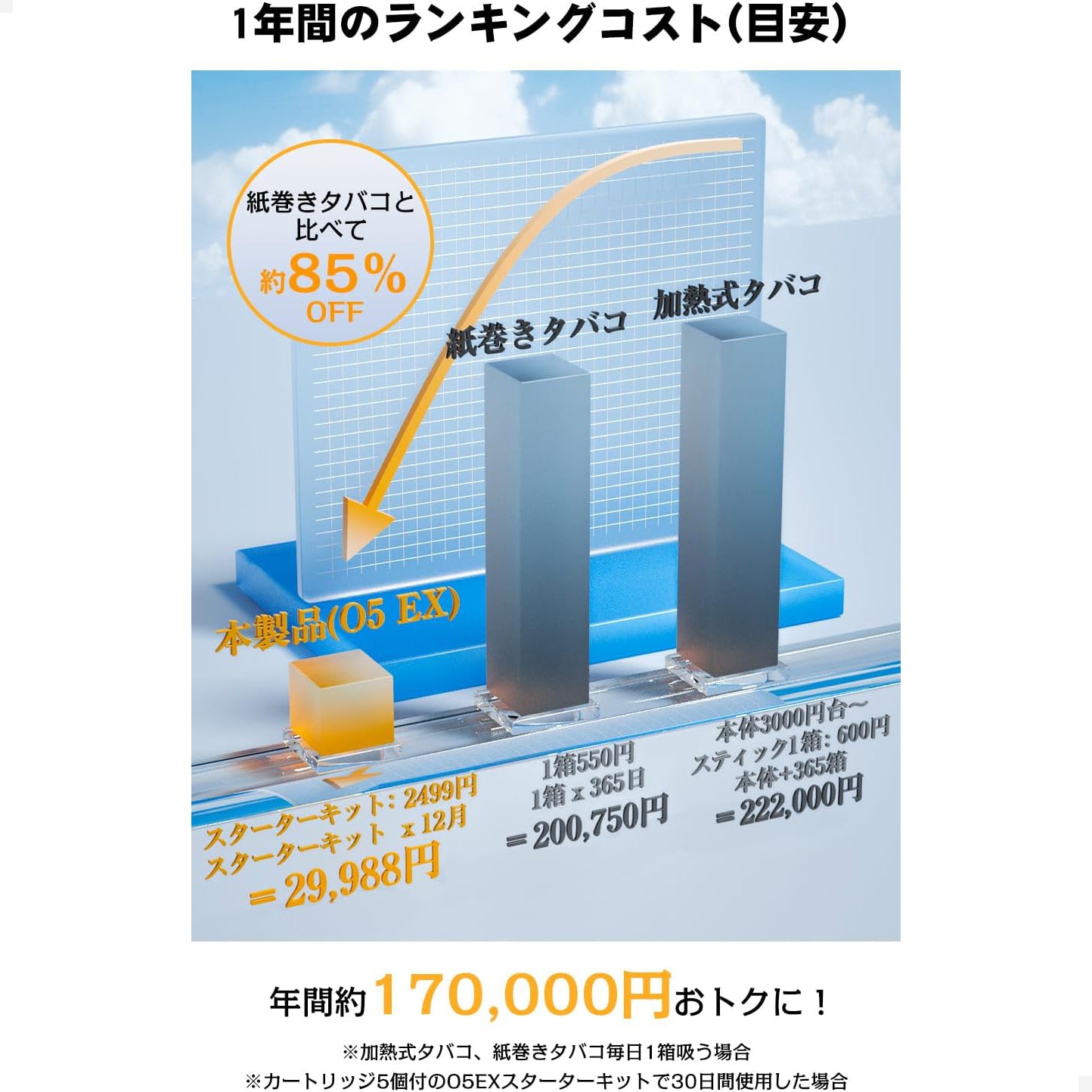 KINOE 電子タバコ Type C充電式 ベイプ 持ち運び便利 カートリッジ付き O5 EX (ミントメンソール 1個 )
