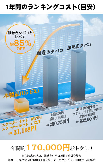 KINOE 電子タバコ Type-C充電式 本体 12,500吸引回数 大容量 vape pod 5種フレーバー付き O5EX型